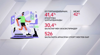 Бұқаралық спортқа бет бұрғандар көбейді&nbsp;&nbsp;