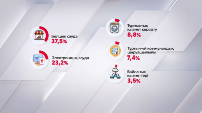 Маркетплейстер тұтынушы құқығын жиі бұза бастады