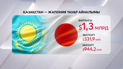 Қазақстан &mdash; Жапония тауар айналымы